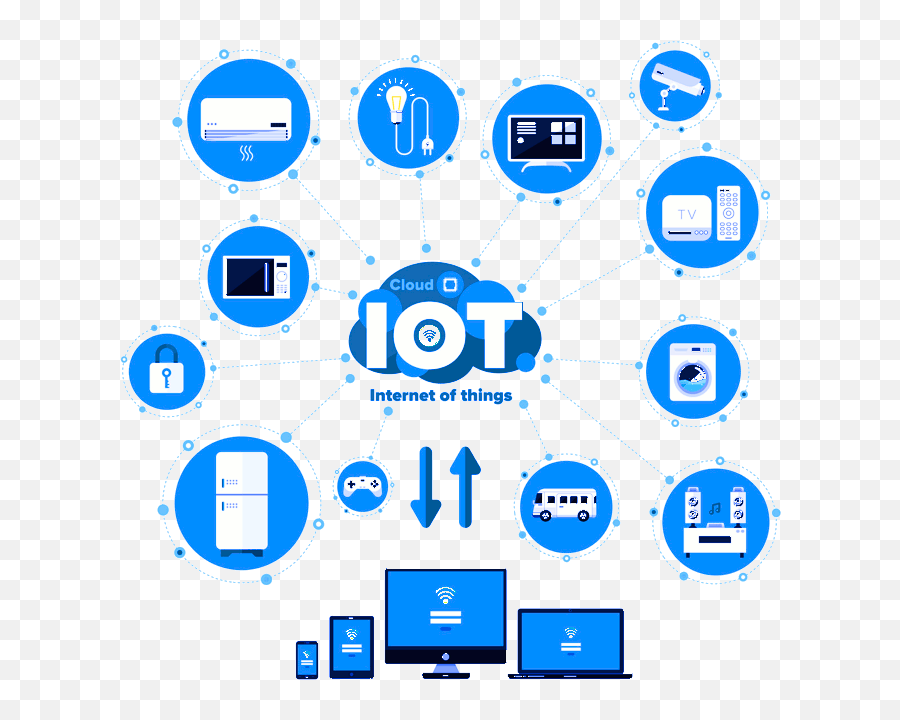 Internet Of Things Png Isolated Clipart Mart - Design Principles For Connected Devices In Iot,Use Clipart For System Icon