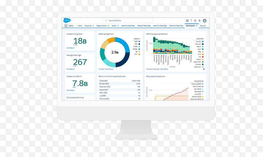 Related Customer-Data-Platform Certifications