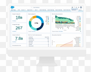 Salesforce Cloud - Smart Data Customer 360 Platform png