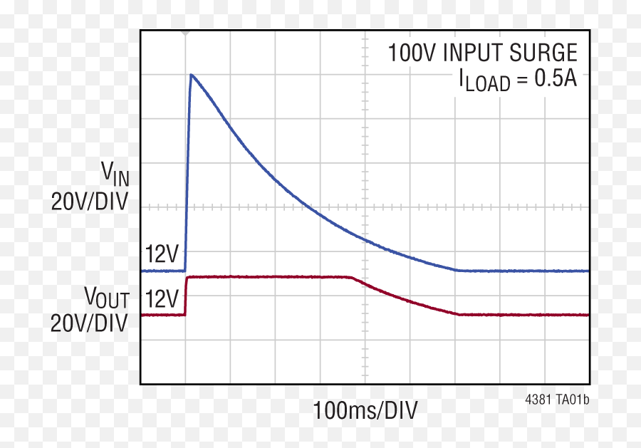 Ltc4381 Datasheet And Product Info Analog Devices - Plot Png,Icon Timax Short