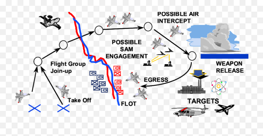 Mission In Thunder Campaign Model - Diagram Png,Mission Passed Respect Png