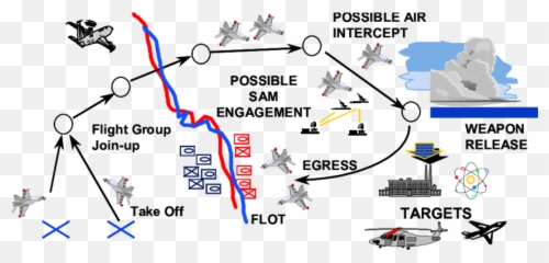 Mission In Thunder Campaign Model - Diagram Png,Mission Passed Respect Png