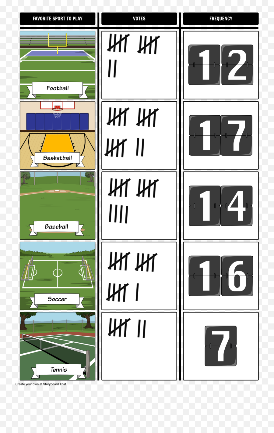 Tally Chart With Frequency - Tally Charts In Sport Png,Tally Marks Png