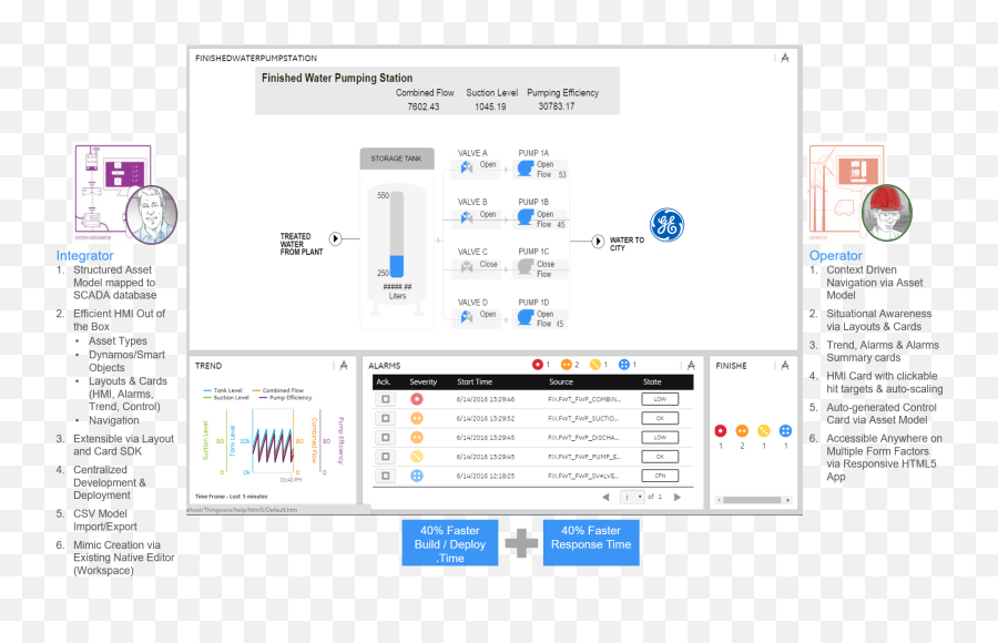 Ge Digital Is More Than Just Predix Launching Next - Gen Hmi Vertical Png,Hmi Icon