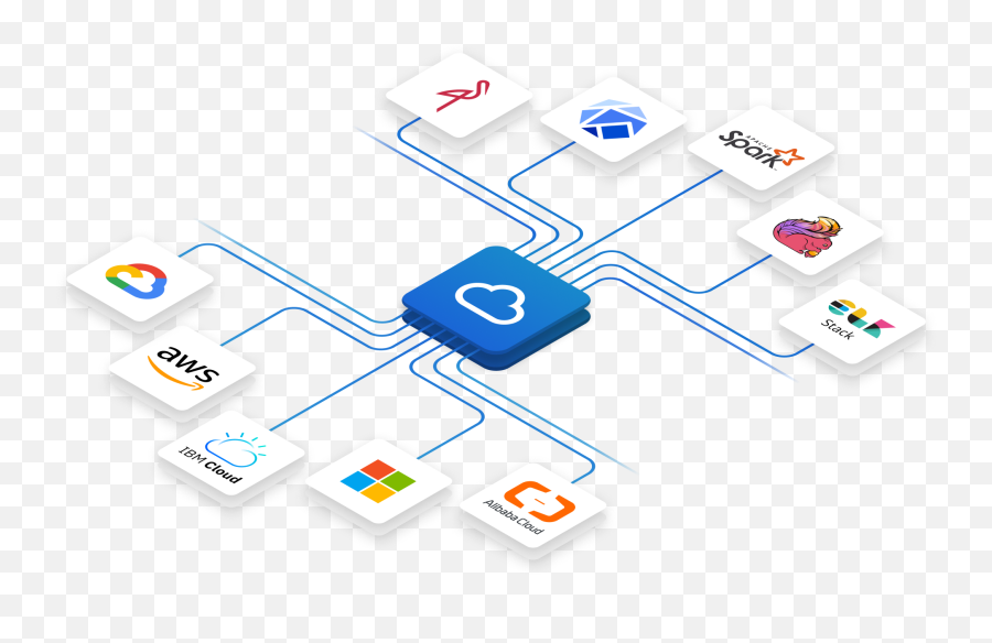 Product - Language Png,Ibm Cloud Icon