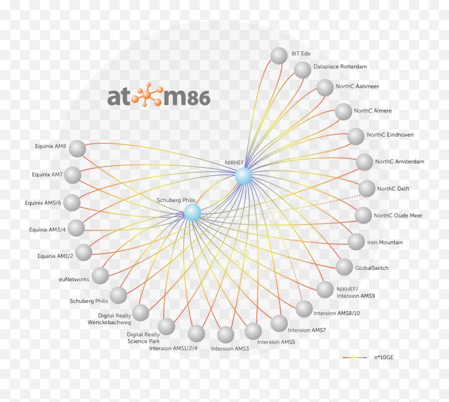 Atom86 Ip Connect Transit Dc Cloud - Dot Png,Juniper Router Icon