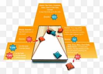 Download Hd Corn Hole Scoring - Cornhole Transparent Png Flyer,Cornhole Png
