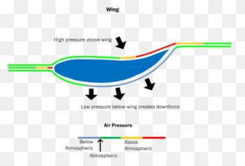 Spoiler Does Your Car Really - Aerodynamics Downforce Png,Spoiler Alert Png