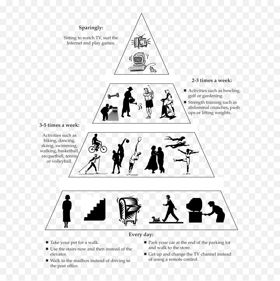 Activity U0026 Exercise Pyramid Prediabetes Allina Health - Language Png,Physical Education Icon