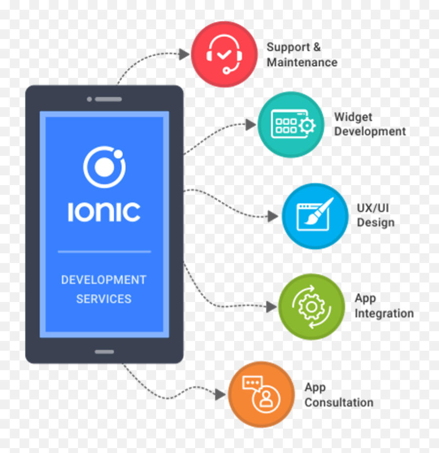 Ionic Mobile App Development Company Jaipur Hire Dedicated - App Developer In Pune Png,How To Add Icon To Ionic App