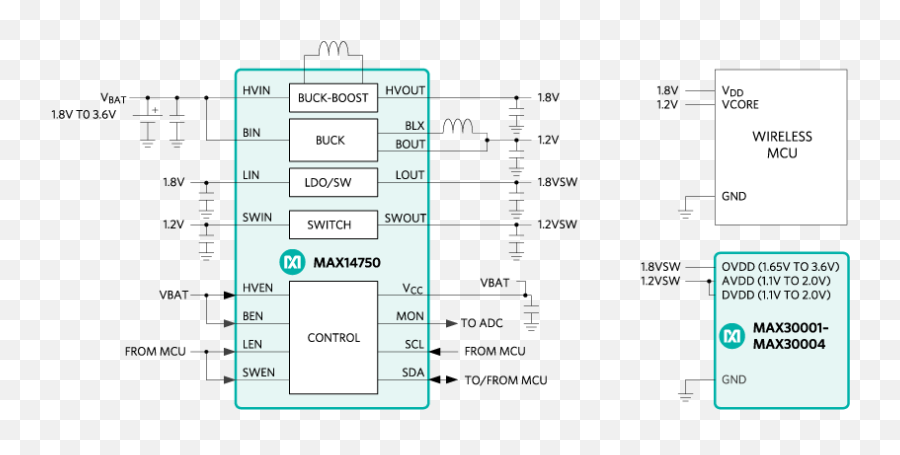 How To Add Ecg Your Wearable Without Raising Heart Rate Png Ekg Sensor Icon