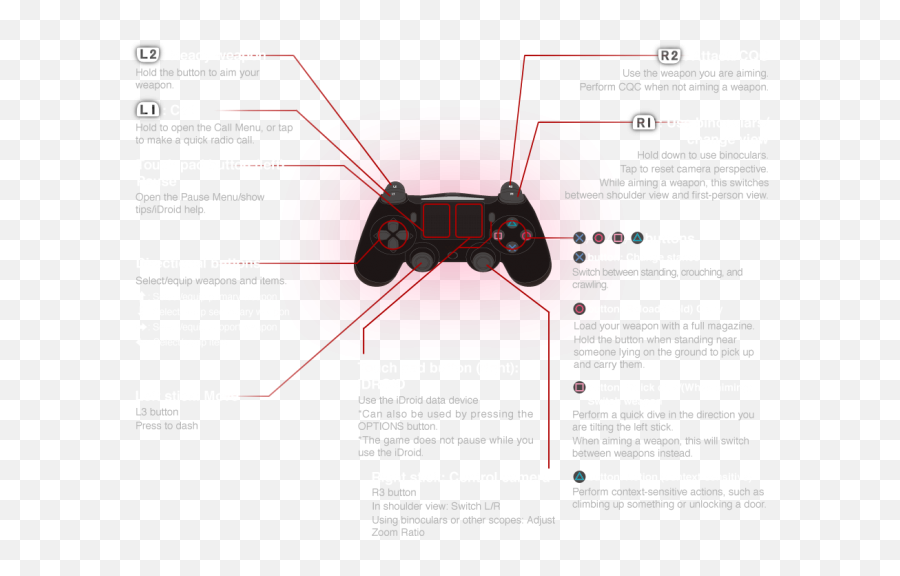 The Phantom Pain - Metal Gear Solid Pause Button Ps4 Png,Mgsv Icon