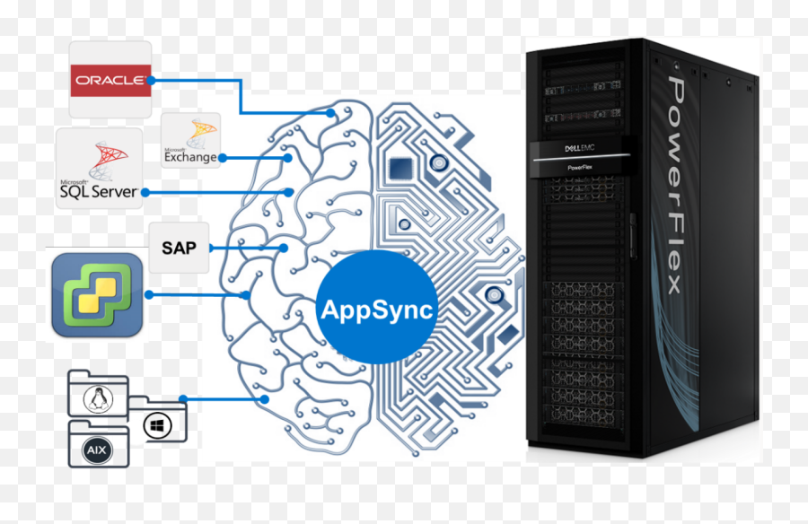 Blogs Dell Technologies Info Hub - Cpu Vs The Brain Png,Windows 7 Blue Circle Keeps Spinning Network Icon