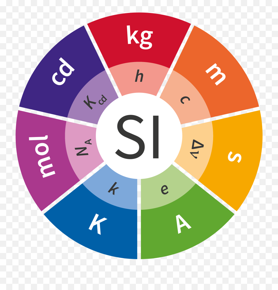 Psa The Way We Define Kilograms Just Changed Forever - Sistema Internacional De Unidades Png,Dacre Montgomery Gif Icon