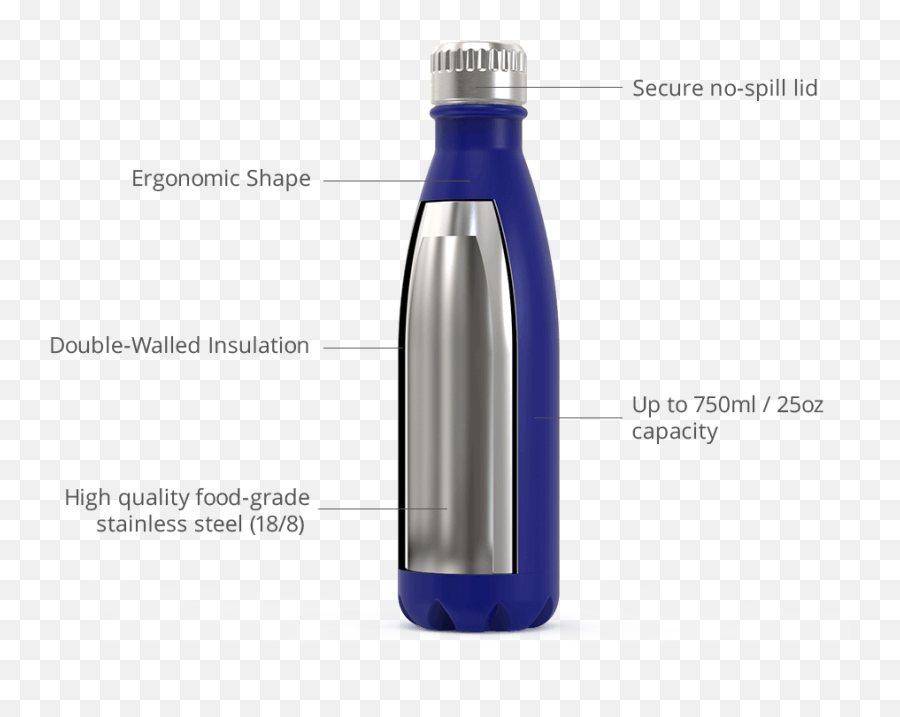 Branded Water Bottles Nova - Features Of A Bottle Png,Reusable Water Bottle Icon