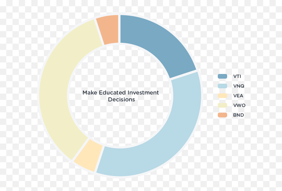 Yourcapital Intelligent Investing Platform For Diy Investors - Dot Png,Nest Egg Icon