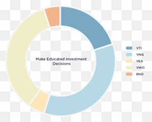 Yourcapital Intelligent Investing Platform Diy Investors - Dot png