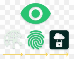 Apica Service - level Assurance Vertical png