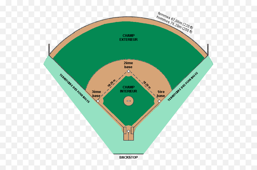 Terrain De Softball - Baseball Infield Png,Softball Png