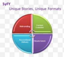Syfy Series Saving The Network Notes From Sci - Fi Fan Business Transformation png