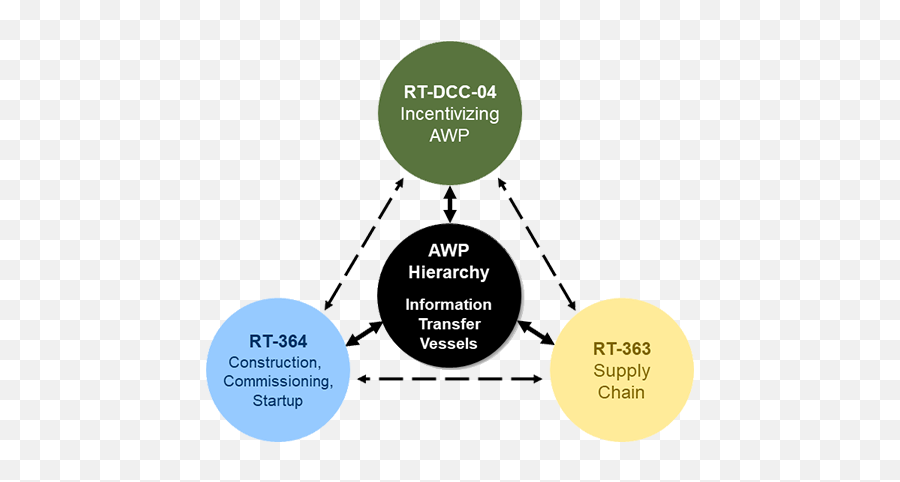 Cii - Research To Drive Innovation Through Awp Dot Png,Awp Png