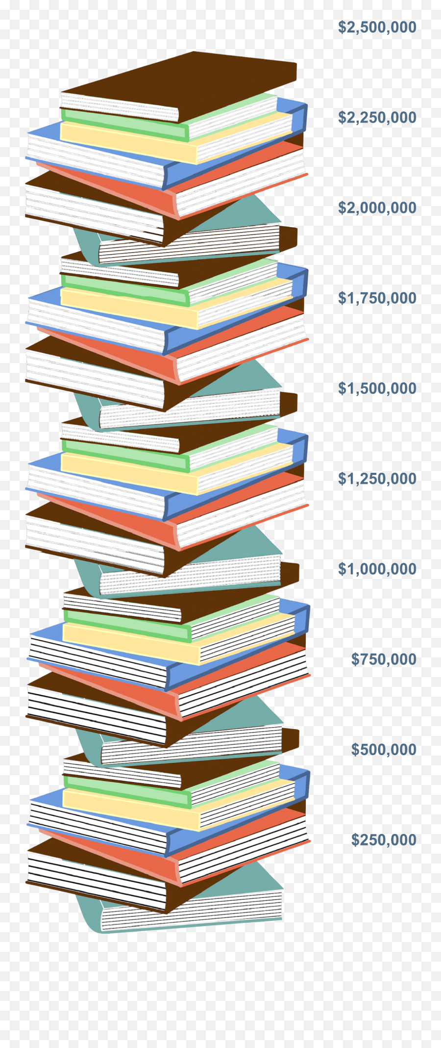 Free Png Download Stack Of Books Images Background - Transparent Background Stack Of Books Clipart,Books Png
