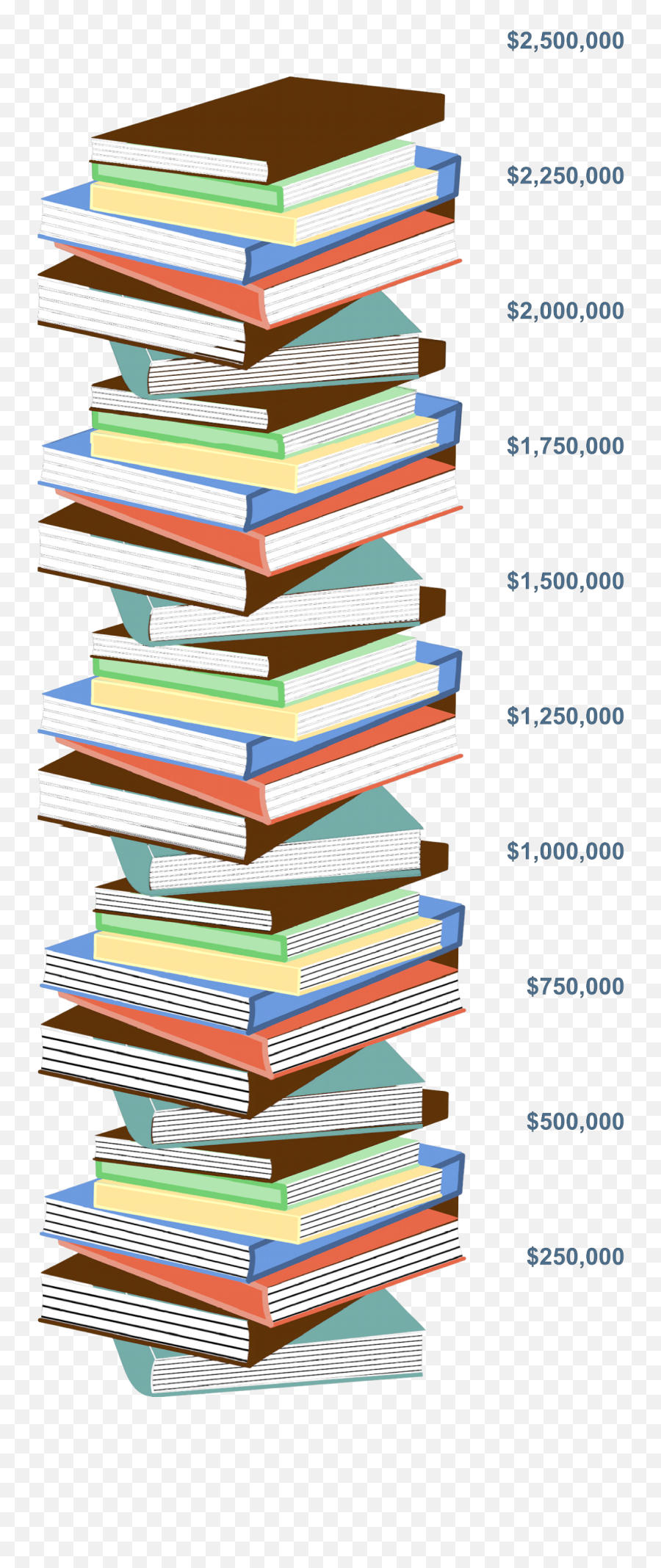 Free Png Download Stack Of Books Images Background Transparent Background Stack Of Books Clipart Books Png Free Transparent Png Images Pngaaa Com