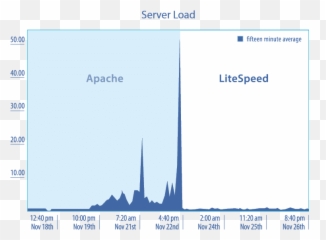 7 Best Litespeed Hosting 2021 - Web Server Speed png