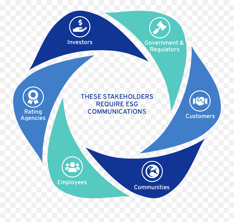 Environmental Social And Governance Esg Reporting - Vertical Png,Change Over Time Depth And Complexity Icon