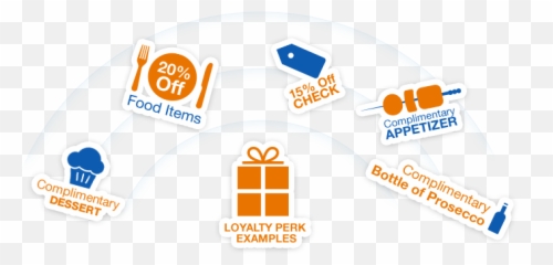 Vip Perks Explained U2014 Reservation Genie - Language png