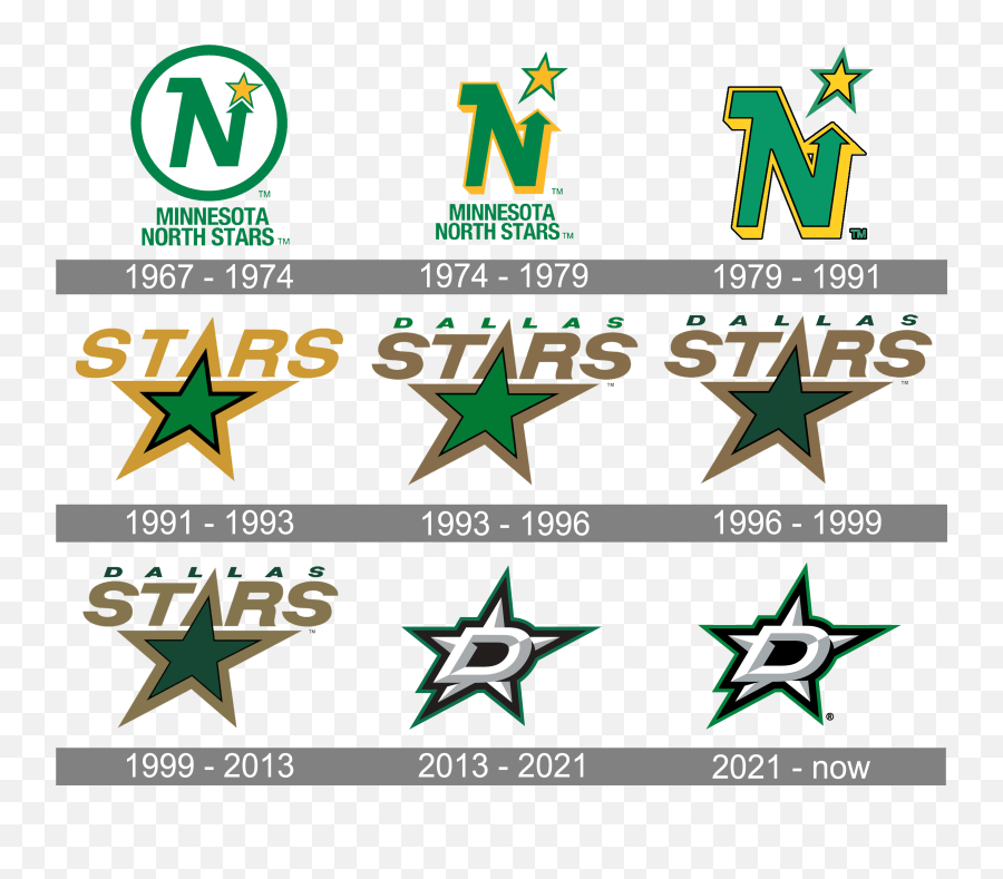 Dallas Stars Logo And Symbol Meaning History Png - Dallas Stars Logo History,Creation Of The Stars Icon