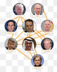 The Uae - Download Png,Putin Face Png