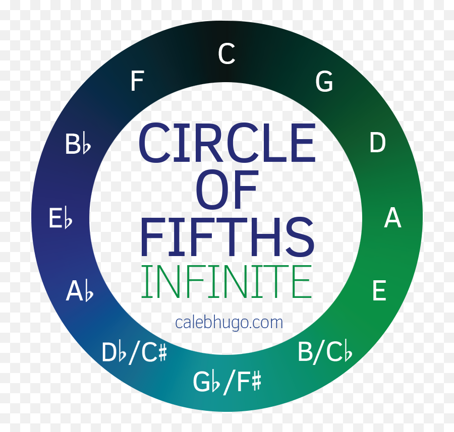Download Circle Of Fifths Game - Dot Png,Circle Game Png