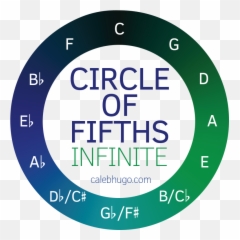 Download Circle Of Fifths Game - Dot png