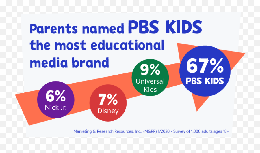 Education - Vertical Png,Universal Kids Logo