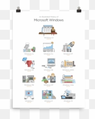 The History Of Microsoft Windows - Online Advertising png