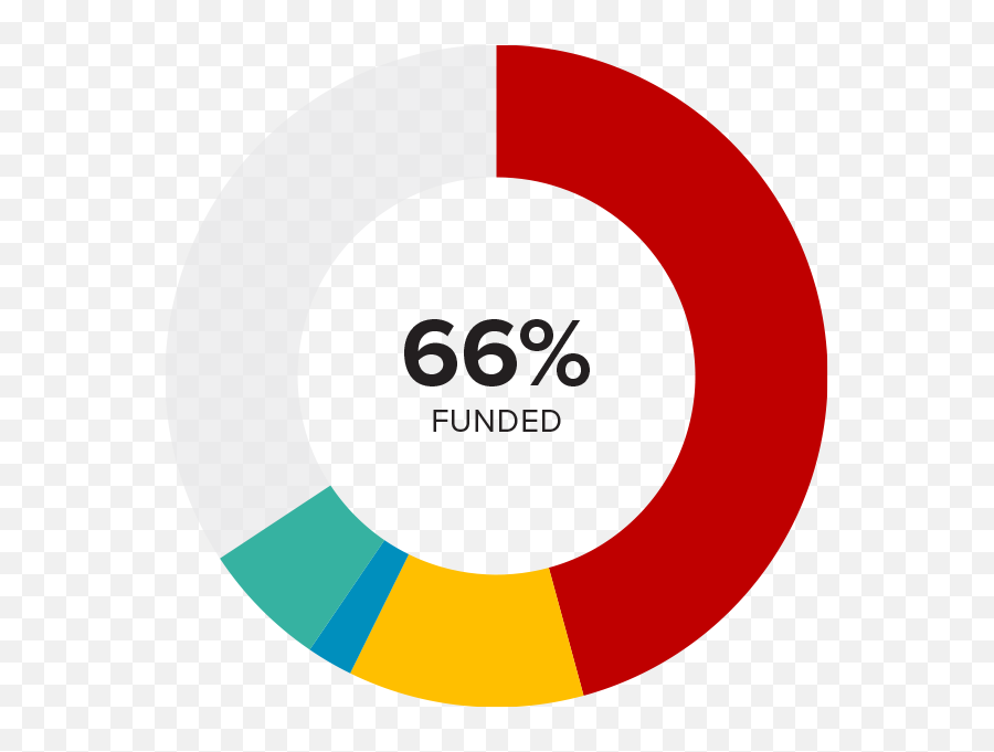 Consequences Of Underfunding In 2020 - Unhcr The Un Refugee Dot Png,Kendo Icon