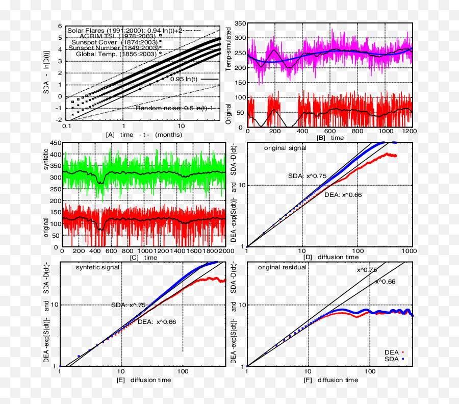 The Scaling Exponents Of Solar Flare - Diagram Png,Solar Flare Png