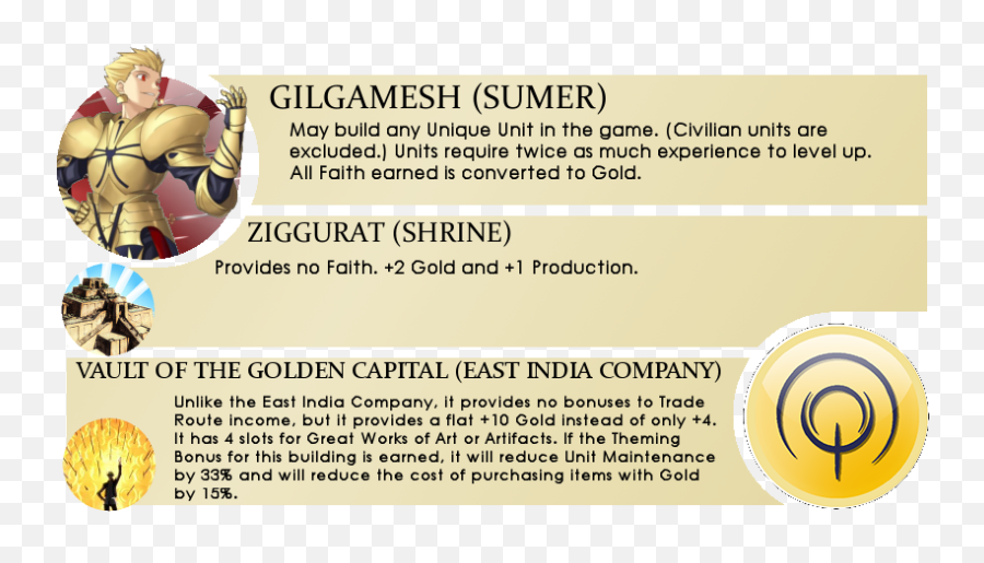 Gilgamesh Png - Special Thanks To Typemoon Wiki And Mesopotamian Ziggurat,Gilgamesh Png