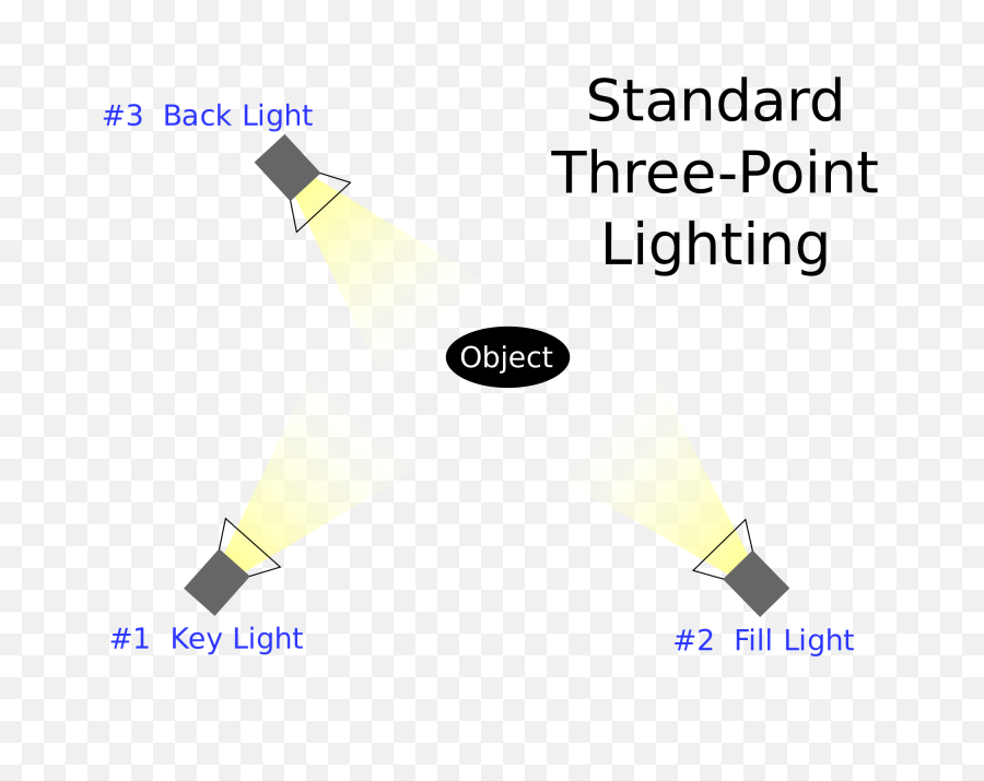 Three - Point Lighting Wikipedia 3 And 4 Point Lighting Png,Lights Transparent Background