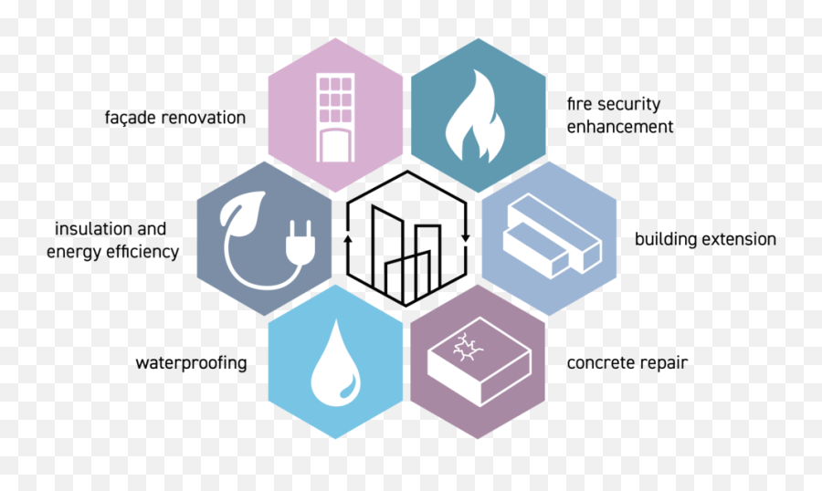 About Us U2014 Redevelop - Mathematical Mindset Png,Hexagon Transparent Png