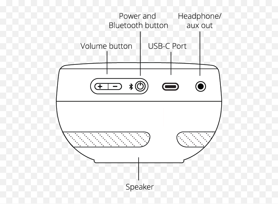 Orba User Manual Artiphon - Portable Png,Bluetooth Icon Missing In Windows 7