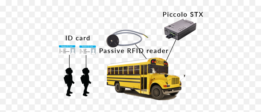 School Bus Tracker Rfid Student Tracking System - School Bus Png,Bus Transparent