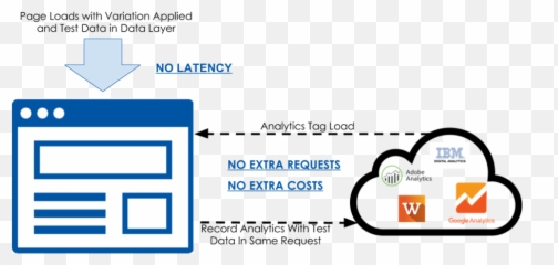 Integrating Sitespect And Google Analytics - Vertical Png,Pageviews Icon