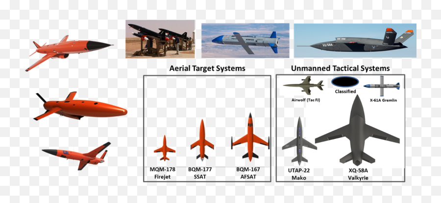 Swarms Of Attritable Uas Can Create The Isr Picture Air - Interceptor Aircraft Png,Footjoy Icon 52203
