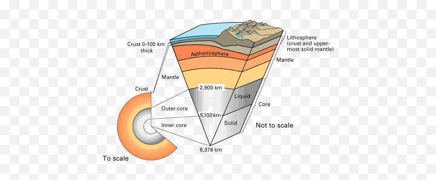 Plate Tectonic Theory Flashcards Quizlet Png Divergent Folder Icon