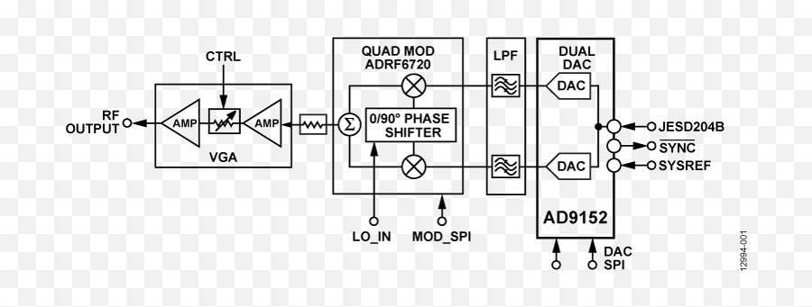 Ad9152 Datasheet And Product Info Analog Devices Png Cmts Icon