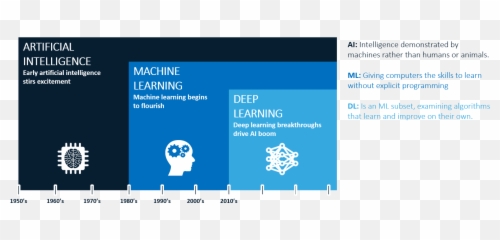 Ai Machine Learning Png Image With No - Ai Machine Learning En Deep Learning,Machine Learning Png