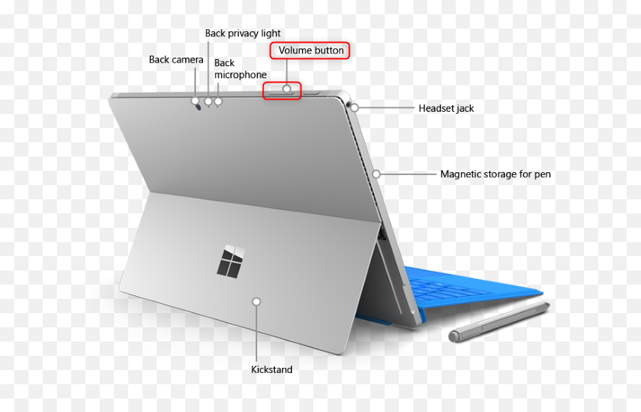 8 Ways To Turn The Windows Volume Up Or Down Digital Citizen - Surface Book Camera Png,The Volume Icon Is Not Working