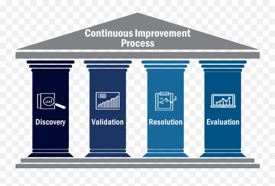 Is - 0045 Continuous Improvement Overview Is0045 Course Vertical Png,Continuous Improvement Icon